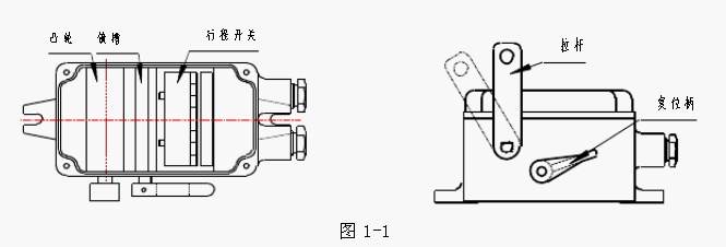拉繩開關(guān)由拉桿、復(fù)位柄、凸輪、鎖槽及微動開關(guān)等組成。